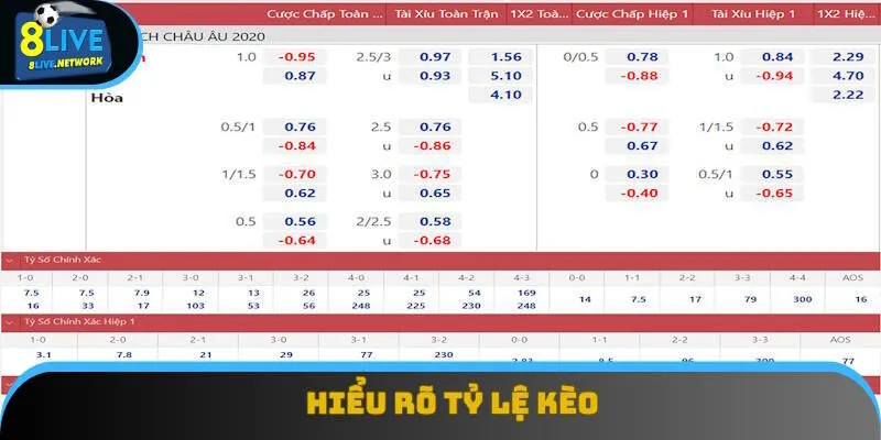 Nên hiểu rõ tỷ lệ cược Nên hiểu rõ tỷ lệ cược